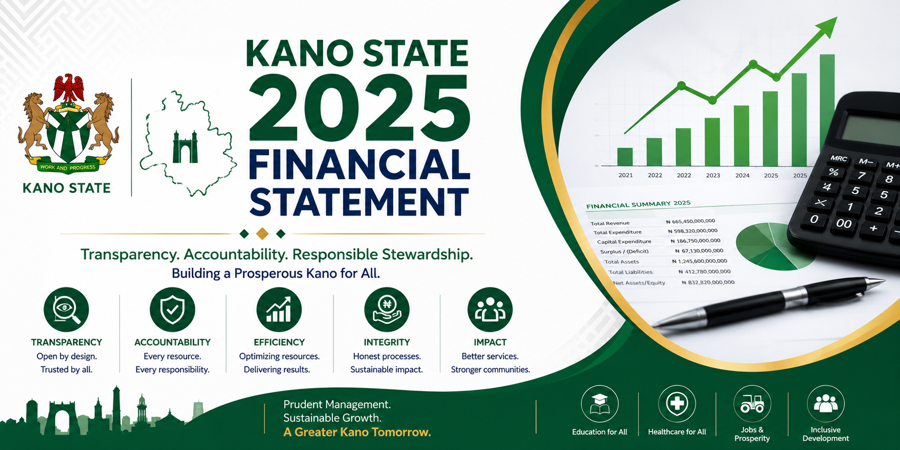 Kano State Financial Statement 2025